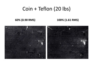 Coin + Teflon (20 lbs) 
60% (0.90 RMS) 100% (1.61 RMS) 
 