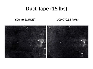 Duct Tape (15 lbs) 
60% (0.81 RMS) 100% (0.93 RMS) 
 