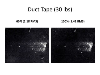 Duct Tape (30 lbs) 
60% (1.18 RMS) 100% (1.42 RMS) 
 