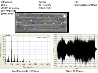 Ultrasound 
20KHz 
20k LPt 20:0.5:902 
50% Amplitude 
800ms Pulse 
Camera 
40 Frames/s 
IR Camera 6s 
File 
bellimpactpanel03/vib 
Max Magnitude = 9.95 m/s RMS = 31.05mm/s 
 