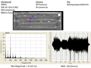 Ultrasound 
20KHz 
20k LPt 20:0.5:902 
50% Amplitude 
800ms Pulse 
Camera 
40 Frames/s 
IR Camera 6s 
File 
bellimpactpanel03/ref1 
Max Magnitude = 31.63 m/s RMS = 84.55mm/s 
 