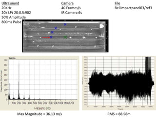 Ultrasound 
20KHz 
20k LPt 20:0.5:902 
50% Amplitude 
800ms Pulse 
Camera 
40 Frames/s 
IR Camera 6s 
File 
Bellimpactpanel03/ref3 
Max Magnitude = 36.13 m/s RMS = 88.58m 
 