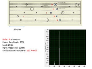 15 inches 
Defect N shows up 
Power Amplitude: 20% 
Load: 25lbs 
Input Frequency: 20kHz 
RMS(Root Mean Square): 117.7mm/s 
J 
G 
N 
R 
B 
 