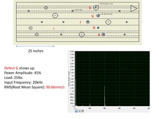 25 inches 
Defect G shows up 
Power Amplitude: 45% 
Load: 25lbs 
Input Frequency: 20kHz 
RMS(Root Mean Square): 90.66mm/s 
J 
G 
N 
R 
B 
 