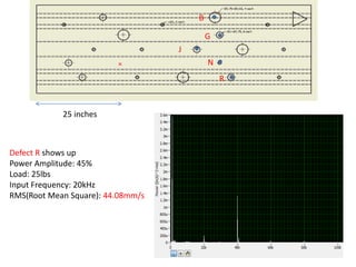 25 inches 
Defect R shows up 
Power Amplitude: 45% 
Load: 25lbs 
Input Frequency: 20kHz 
RMS(Root Mean Square): 44.08mm/s 
J 
G 
N 
R 
B 
 