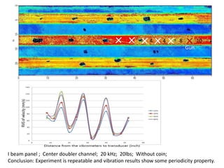 4 4 8 10 
Gun 
I beam panel ; Center doubler channel; 20 kHz; 20lbs; Without coin; 
Conclusion: Experiment is repeatable and vibration results show some periodicity property. 
 