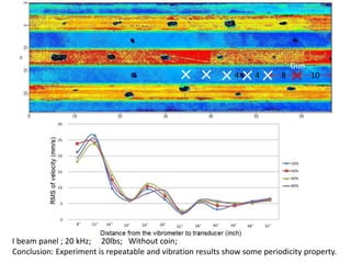 Gun 
4 4 8 10 
I beam panel ; 20 kHz; 20lbs; Without coin; 
Conclusion: Experiment is repeatable and vibration results show some periodicity property. 
 