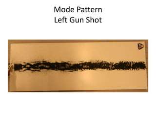 Mode Pattern 
Left Gun Shot 
 