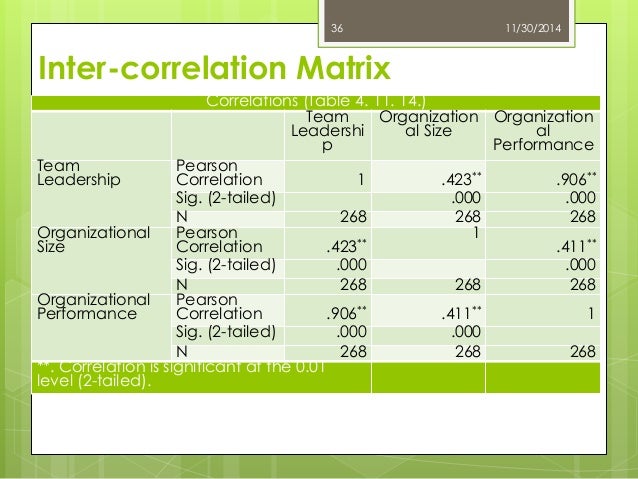 thesis on impact of leadership on organizational performance thesis on impact of leadership on organizational performance