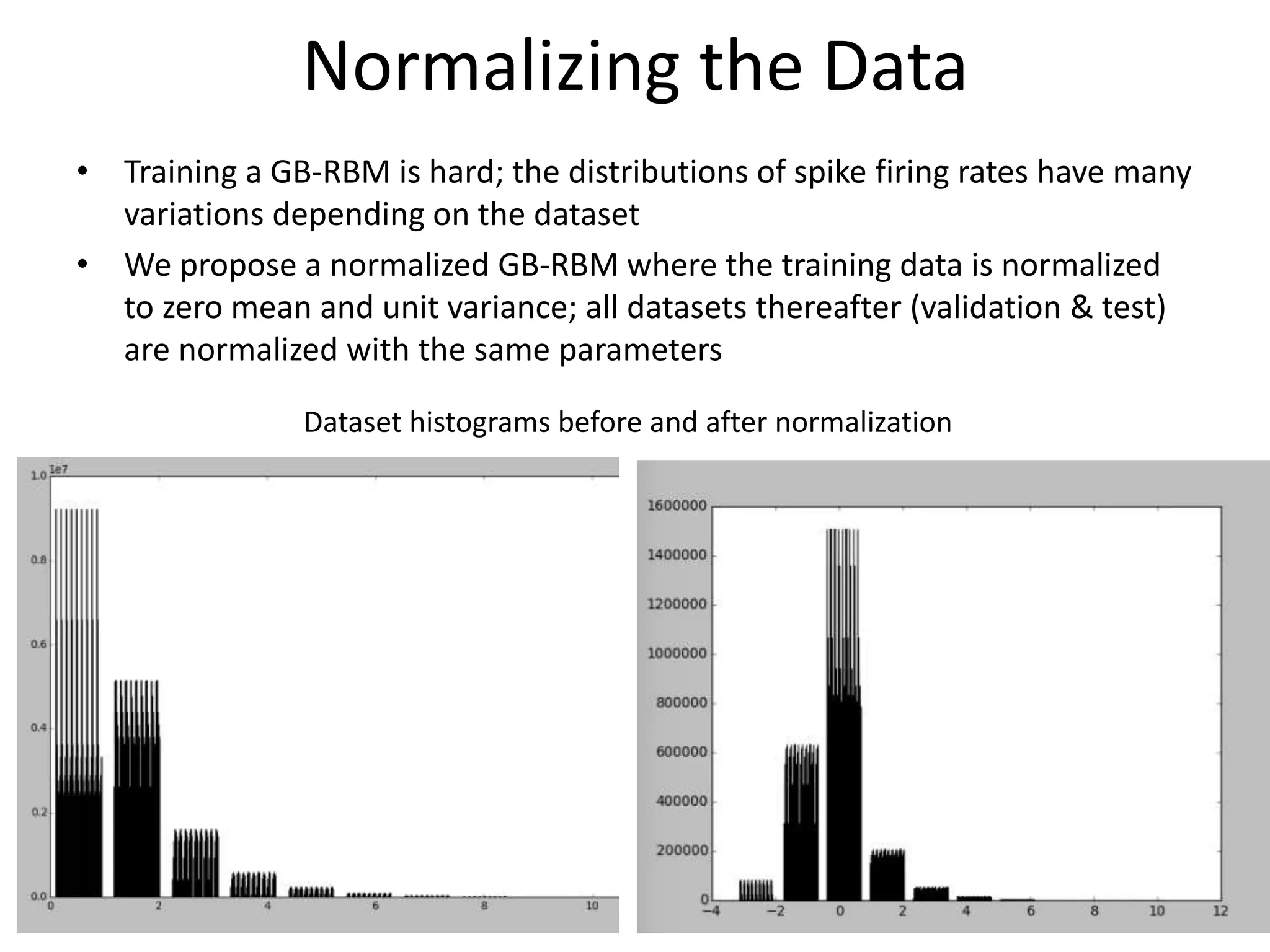 Normalizing the Data
• Training a GB-RBM is hard; the distributions of spike firing rates have many
variations depending on the dataset
• We propose a normalized GB-RBM where the training data is normalized
to zero mean and unit variance; all datasets thereafter (validation & test)
are normalized with the same parameters
19
Dataset histograms before and after normalization
 