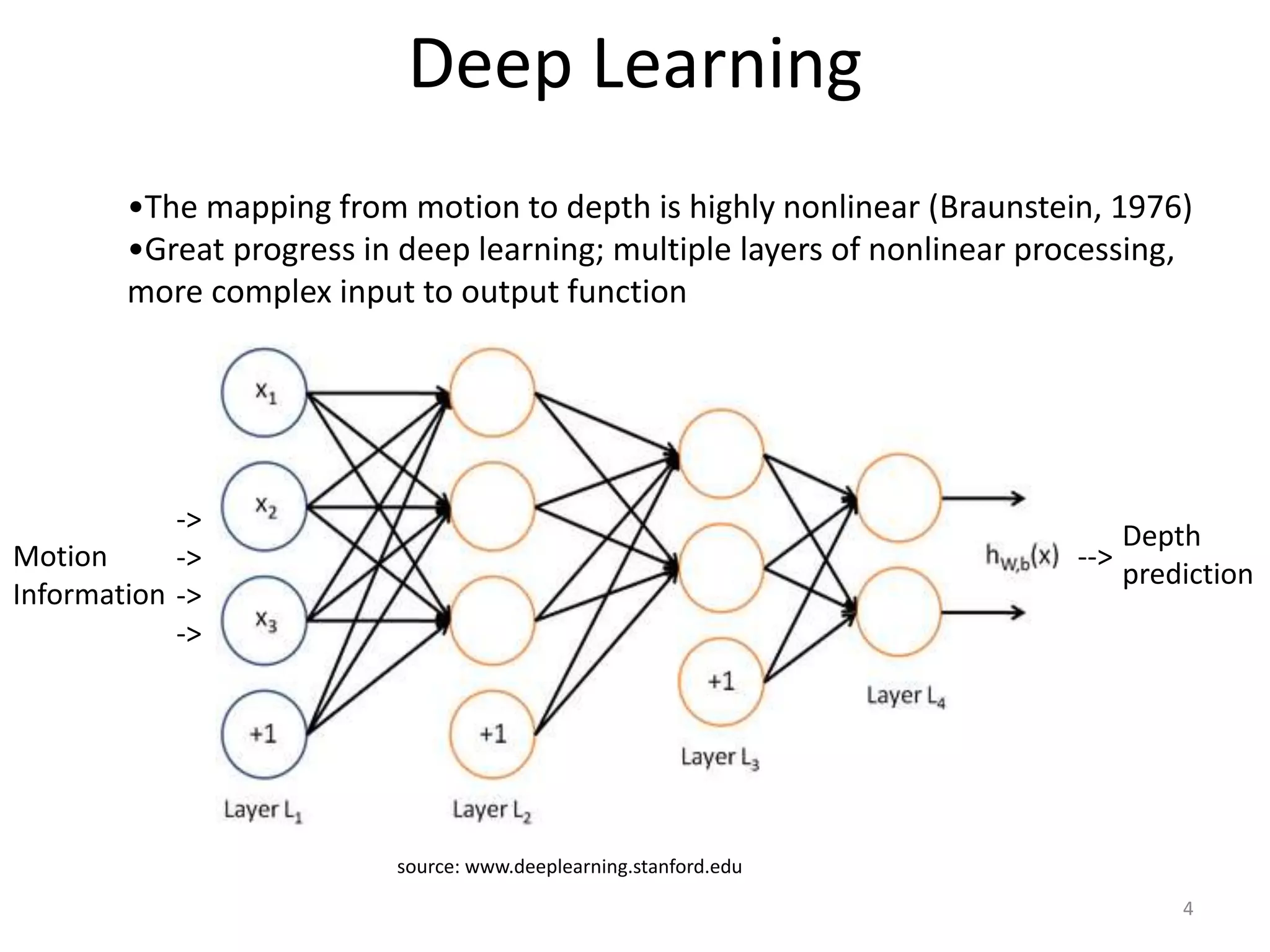 Deep Learning
4
•The mapping from motion to depth is highly nonlinear (Braunstein, 1976)
•Great progress in deep learning; multiple layers of nonlinear processing,
more complex input to output function
source: www.deeplearning.stanford.edu
Motion
Information
Depth
prediction
->
->
->
->
-->
 