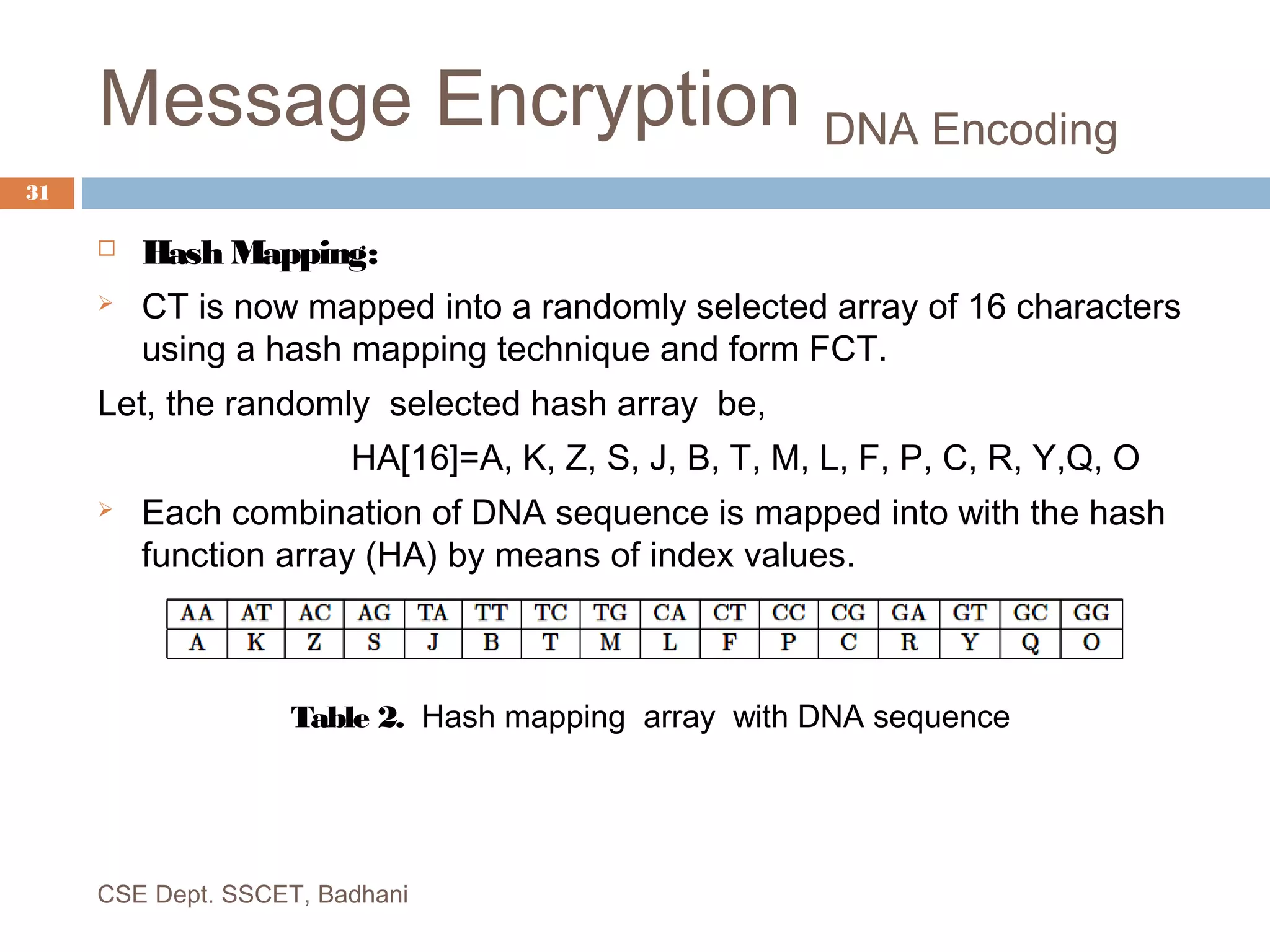 Message Encryption DNA Encoding
 Hash Mapping:
 CT is now mapped into a randomly selected array of 16 characters
using a hash mapping technique and form FCT.
Let, the randomly selected hash array be,
HA[16]=A, K, Z, S, J, B, T, M, L, F, P, C, R, Y,Q, O
 Each combination of DNA sequence is mapped into with the hash
function array (HA) by means of index values.
Table 2. Hash mapping array with DNA sequence
CSE Dept. SSCET, Badhani
31
 