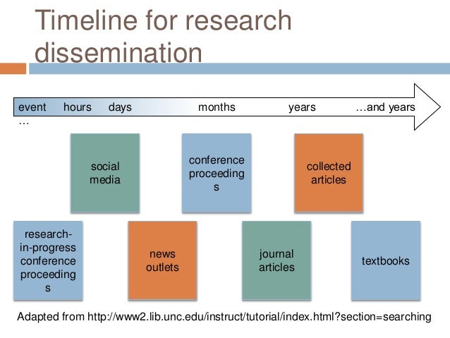 Demystifying dissertation writing a streamlined process