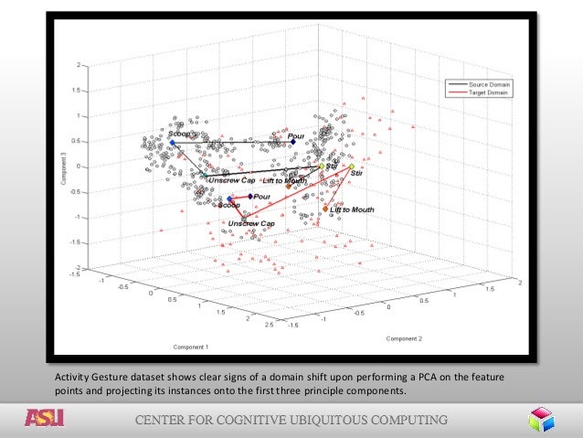 Ubiquitous computing master thesis