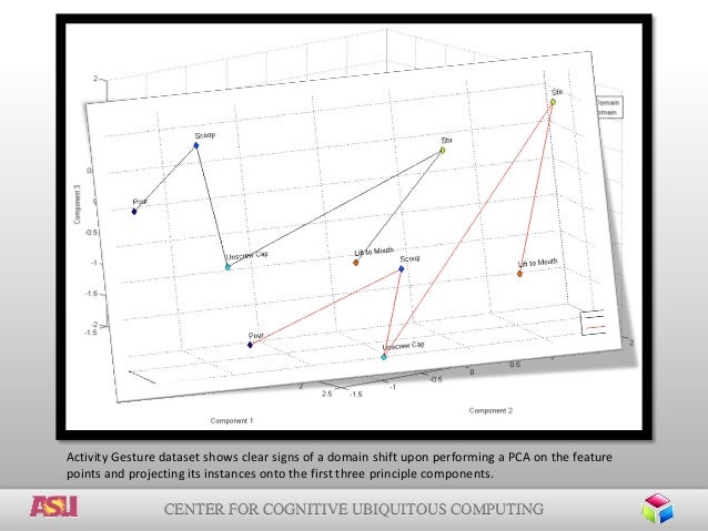 Ubiquitous computing master thesis