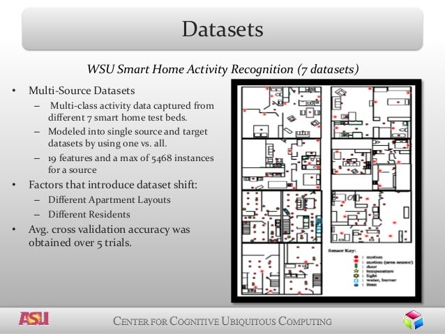 Ubiquitous computing master thesis