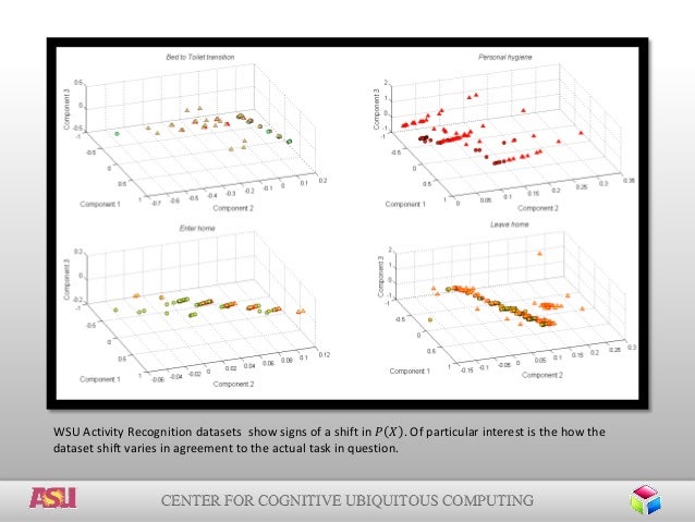 Ubiquitous computing master thesis