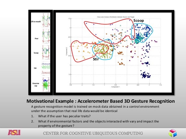 Ubiquitous computing master thesis
