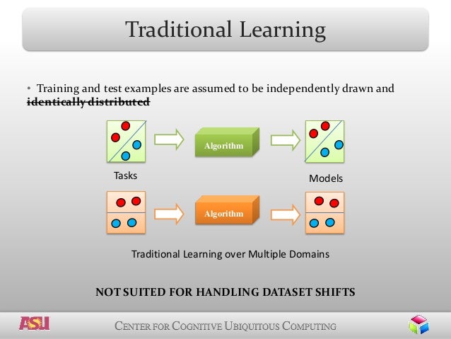 Ubiquitous computing master thesis