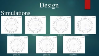 Design
Simulations
1800MHz 1900MHz 2100MHz 2300MHz
2400MHz 2500MHz 2600MHz
 
