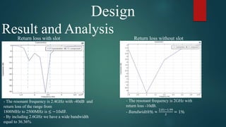 Design
Result and Analysis
- The resonant frequency is 2.4GHz with -40dB and
return loss of the range from
1800MHz to 2500MHz is ≤ −10𝑑𝐵.
- By including 2.6GHz we have a wide bandwidth
equal to 36.36%
- The resonant frequency is 2GHz with
return loss -10dB.
- 𝐵𝑎𝑛𝑑𝑤𝑖𝑑𝑡ℎ% ≈
2.01−1.99
2
= 1%
Return loss with slot Return loss without slot
 
