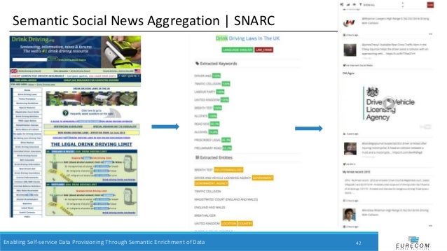 Semantic search phd thesis