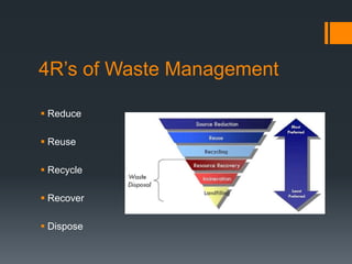 4R’s of Waste Management
 Reduce
 Reuse
 Recycle
 Recover
 Dispose
 
