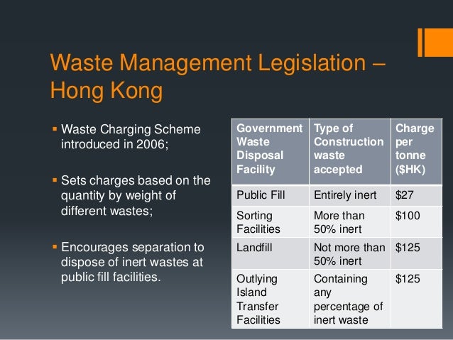 Construction and demolition waste management thesis