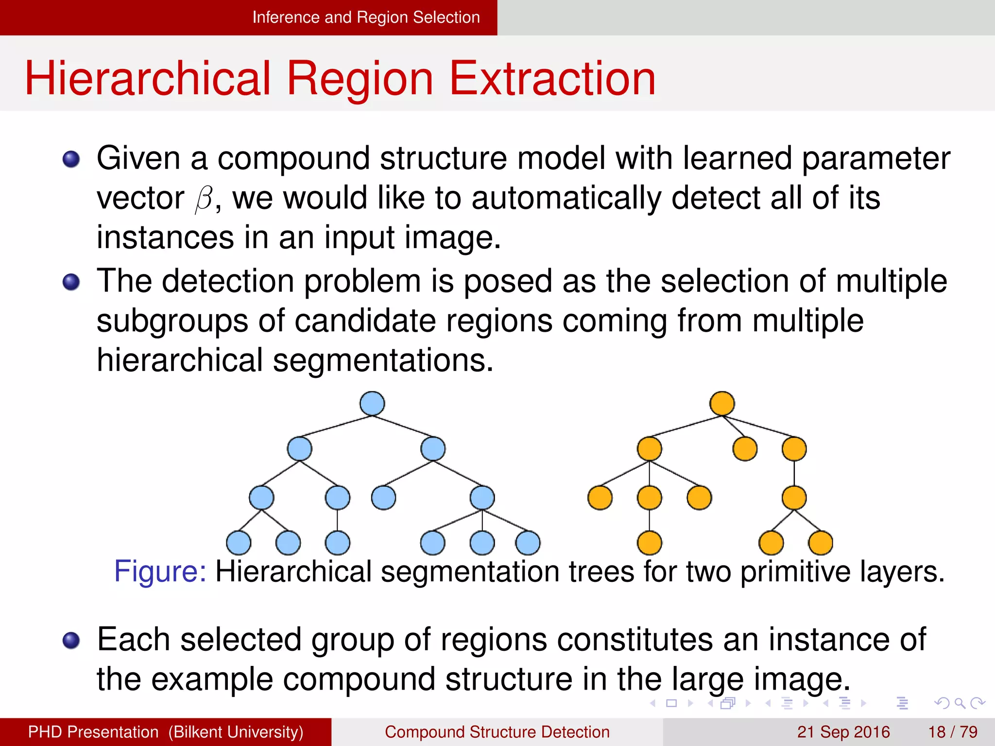 Inference and Region Selection
Hierarchical Region Extraction
Given a compound structure model with learned parameter
vector β, we would like to automatically detect all of its
instances in an input image.
The detection problem is posed as the selection of multiple
subgroups of candidate regions coming from multiple
hierarchical segmentations.
Figure: Hierarchical segmentation trees for two primitive layers.
Each selected group of regions constitutes an instance of
the example compound structure in the large image.
H. G. Akc¸ay Compound Structure Detection 21 Sept. 2016 18 / 78
 