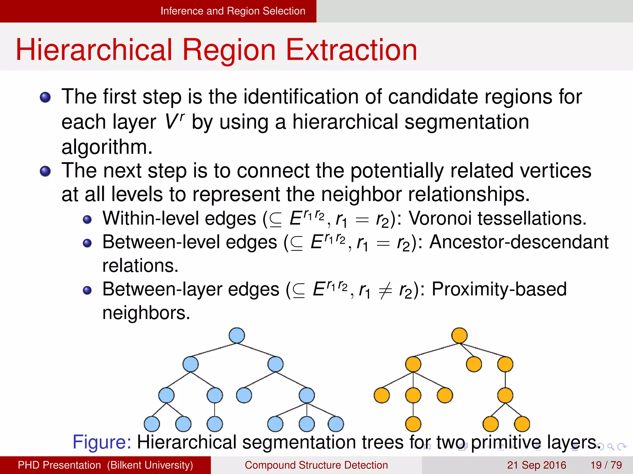Inference and Region Selection
Hierarchical Region Extraction
The ﬁrst step is the identiﬁcation of candidate regions for
each layer Vr
by using a hierarchical segmentation
algorithm.
The next step is to connect the potentially related vertices
at all levels to represent the neighbor relationships.
Within-level edges (⊆ Er1r2 , r1 = r2): Voronoi tessellations.
Between-level edges (⊆ Er1r2 , r1 = r2): Ancestor-descendant
relations.
Between-layer edges (⊆ Er1r2 , r1 = r2): Proximity-based
neighbors.
Figure: Hierarchical segmentation trees for two primitive layers.
H. G. Akc¸ay Compound Structure Detection 21 Sept. 2016 19 / 78
 