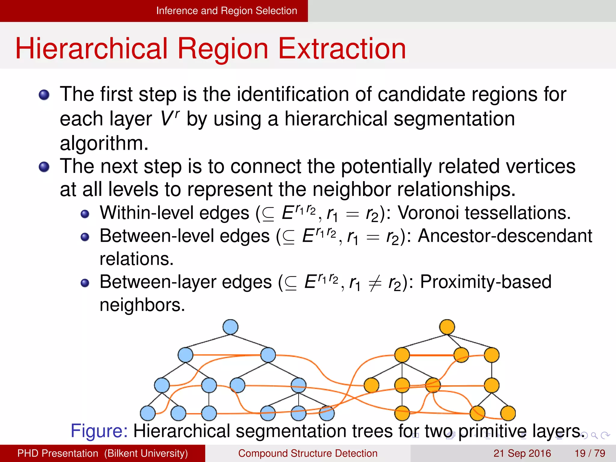 Inference and Region Selection
Hierarchical Region Extraction
The ﬁrst step is the identiﬁcation of candidate regions for
each layer Vr
by using a hierarchical segmentation
algorithm.
The next step is to connect the potentially related vertices
at all levels to represent the neighbor relationships.
Within-level edges (⊆ Er1r2 , r1 = r2): Voronoi tessellations.
Between-level edges (⊆ Er1r2 , r1 = r2): Ancestor-descendant
relations.
Between-layer edges (⊆ Er1r2 , r1 = r2): Proximity-based
neighbors.
Figure: Hierarchical segmentation trees for two primitive layers.
H. G. Akc¸ay Compound Structure Detection 21 Sept. 2016 19 / 78
 