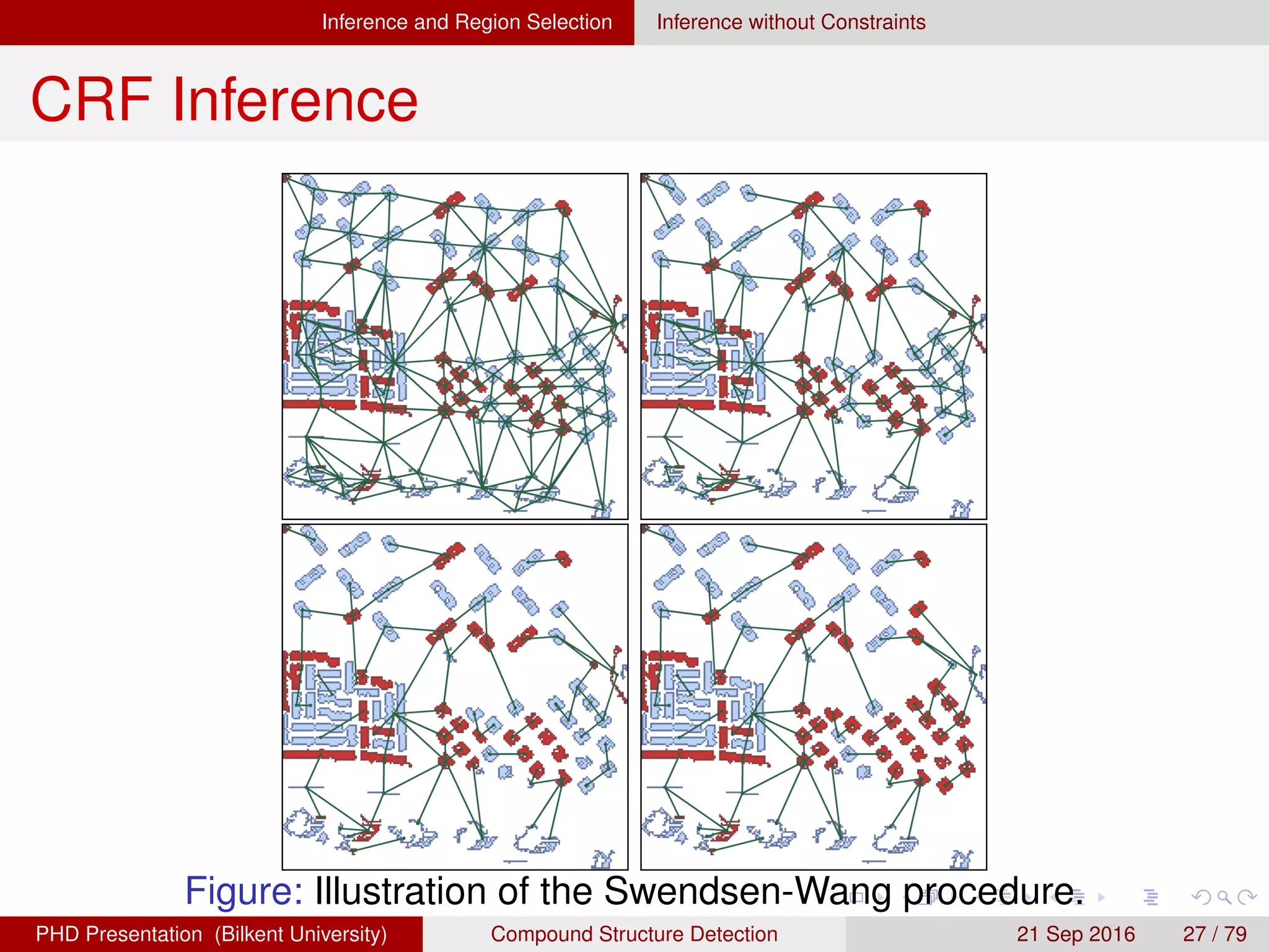 Inference and Region Selection Inference without Constraints
CRF Inference
Figure: Illustration of the primitive sampling procedure.
H. G. Akc¸ay Compound Structure Detection 21 Sept. 2016 27 / 78
 