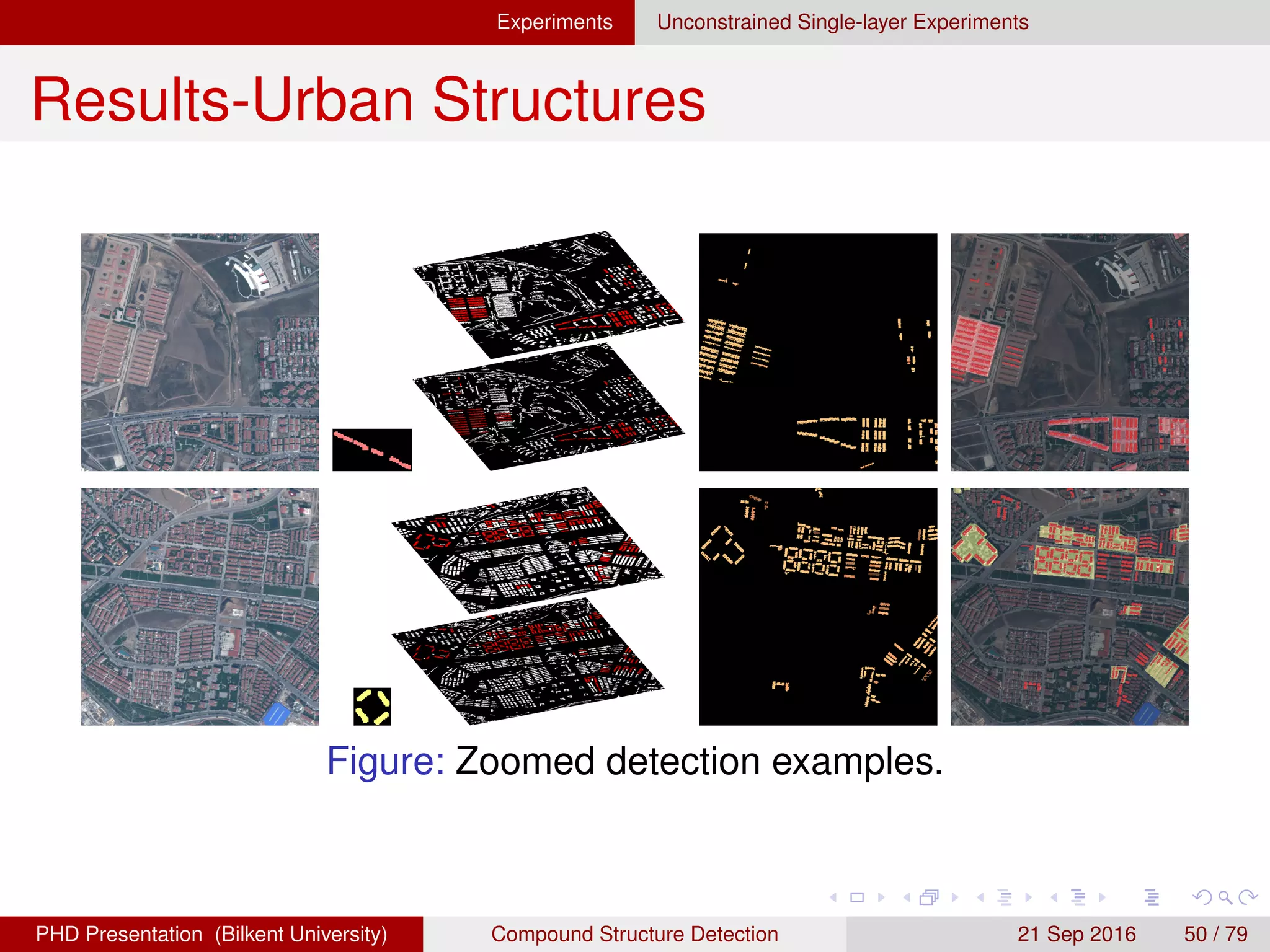 Experiments Unconstrained Single-layer Experiments
Results-Orchards
Figure: Example results for the detection of orchards in the subimage
on the left column. The right column shows the corresponding
marginal probabilities of the selected regions (the copper colormap) as
well as the discarded input candidate regions (white).
H. G. Akc¸ay Compound Structure Detection 21 Sept. 2016 50 / 78
 