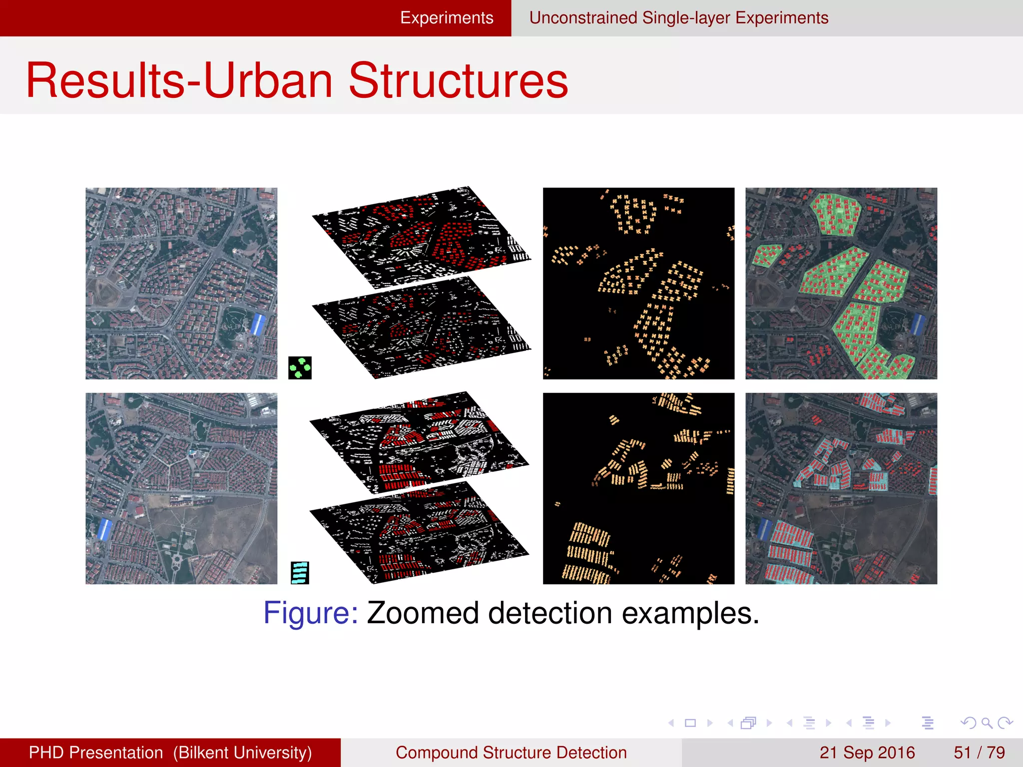 Experiments Unconstrained Single-layer Experiments
Results-Orchards
Figure: Example results for the detection of orchards in the subimage
on the left column. The right column shows the corresponding
marginal probabilities of the selected regions (the copper colormap) as
well as the discarded input candidate regions (white).
H. G. Akc¸ay Compound Structure Detection 21 Sept. 2016 51 / 78
 