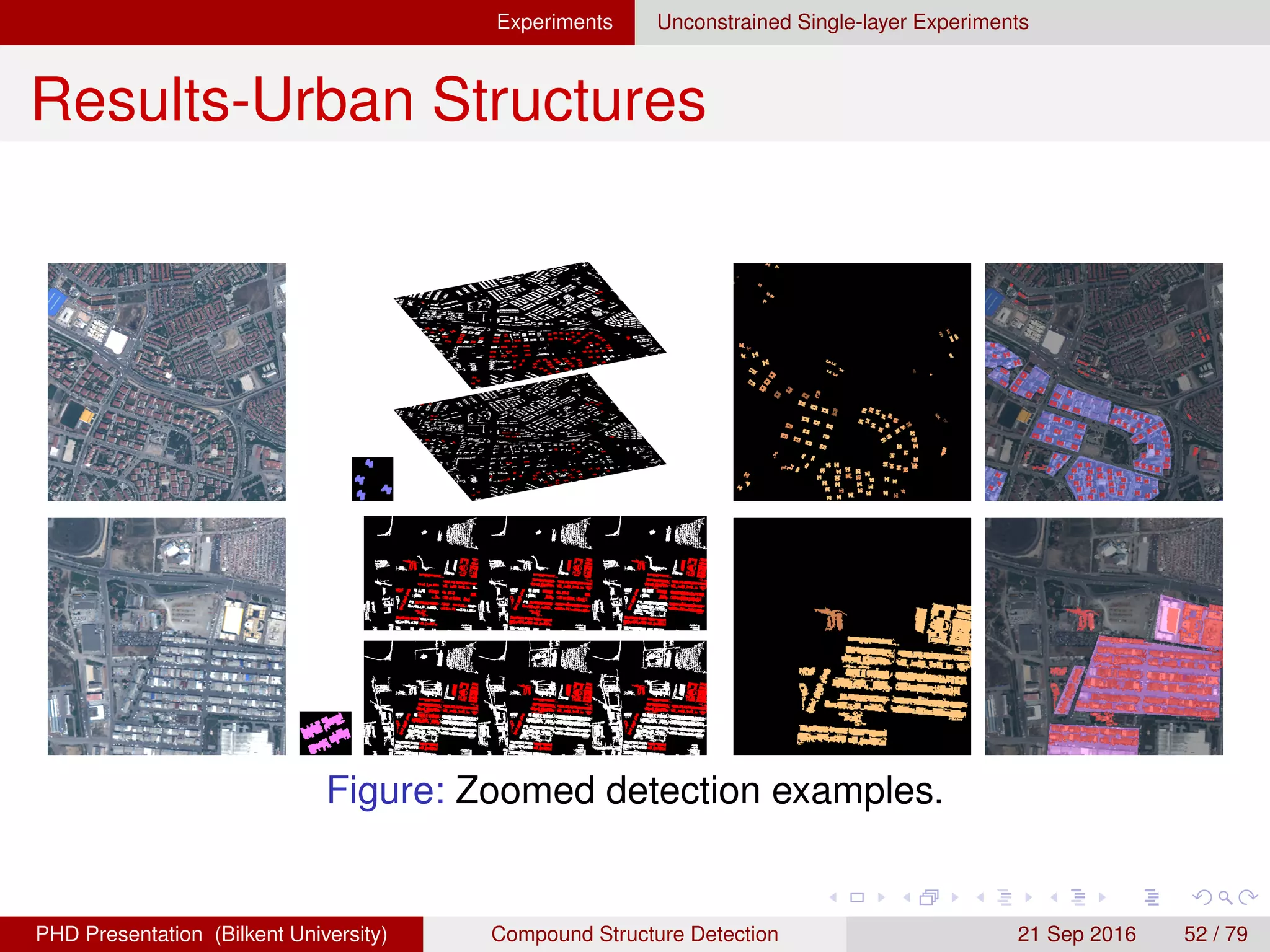 Experiments Unconstrained Single-layer Experiments
Results-Orchards
Figure: Example results for the detection of orchards. The left column
shows the marginal probabilities at the end of selection. The right
column shows the thresholded detections overlayed as red.
H. G. Akc¸ay Compound Structure Detection 21 Sept. 2016 52 / 78
 