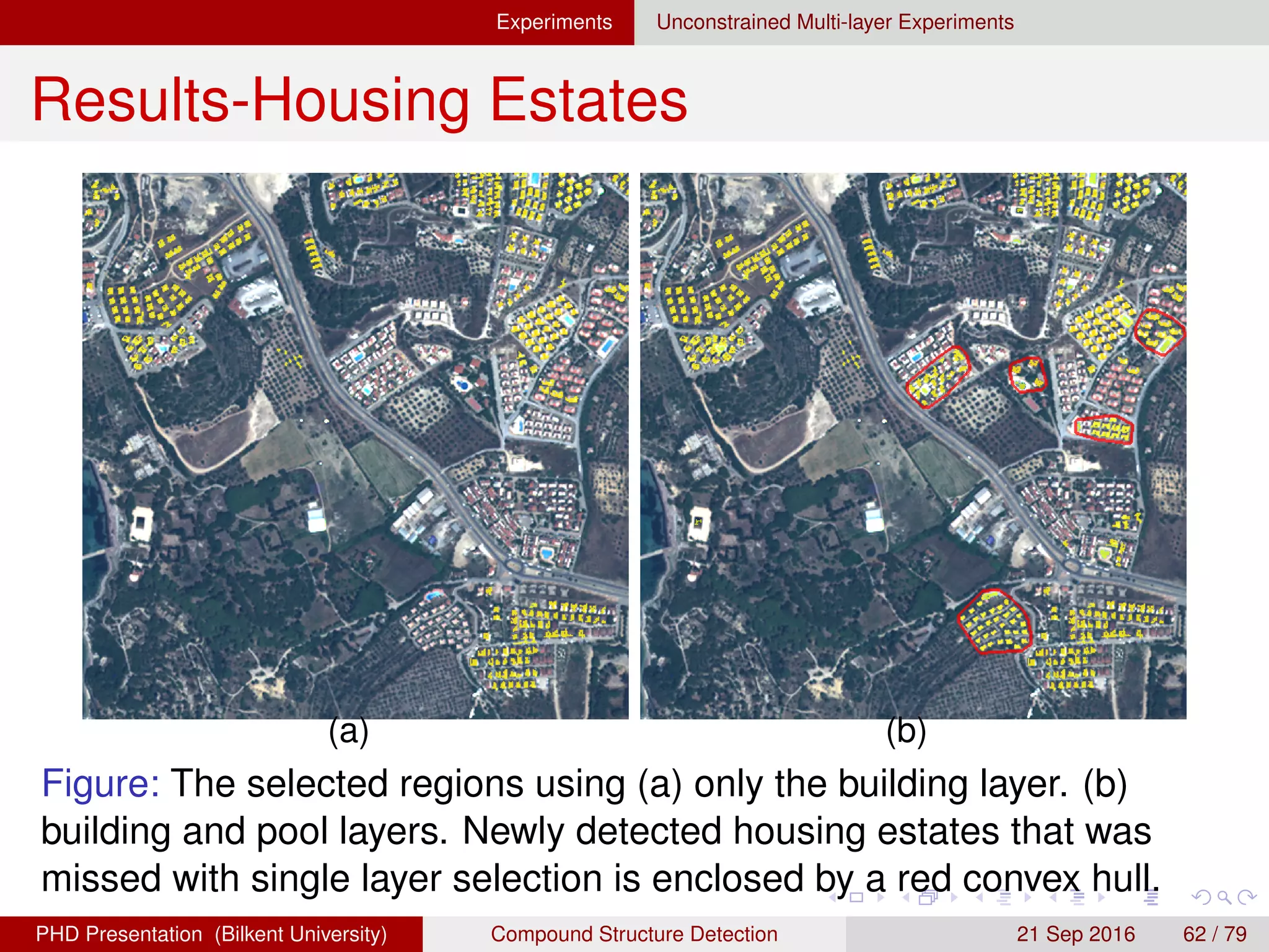 Experiments Unconstrained Multi-layer Experiments
Results-Housing Estates
(a) (b)
Figure: The selected regions using (a) only the building layer. (b)
building and pool layers. Newly detected housing estates that was
missed with single layer selection is enclosed by a red convex hull.
H. G. Akc¸ay Compound Structure Detection 21 Sept. 2016 62 / 78
 