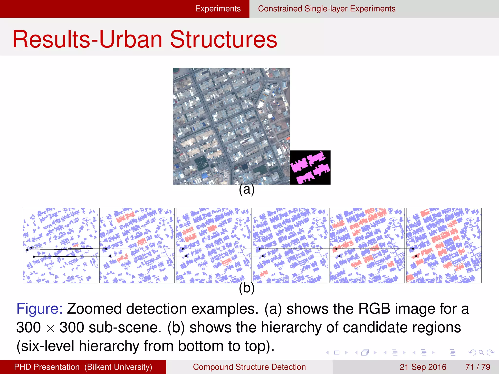 Experiments
Constrained Multi-layer Experiments
Let V1
and V2
represent the building and green area layers.
The desired set of regions can be selected by
minimize
x
1
2
XT
WX + qT
X + log ZX
subject to AX ≤ 1,
1
k1
vi ∈V1
sh
i xi −
1
k2
vj ∈V2
sh
j xj ≤ δ
1
k1
vi ∈V1
sw
i xi −
1
k2
vj ∈V2
sw
j xj ≤ δ
vi ∈V1
xi = k1
vj ∈V2
xj = k2
0 ≤ X ≤ 1.
(18)
where (sh
i , sw
i ) is the centroid of region vi, k1 and k2 denote
the number of buildings and green areas to be selected.
H. G. Akc¸ay Compound Structure Detection 21 Sept. 2016 71 / 78
 