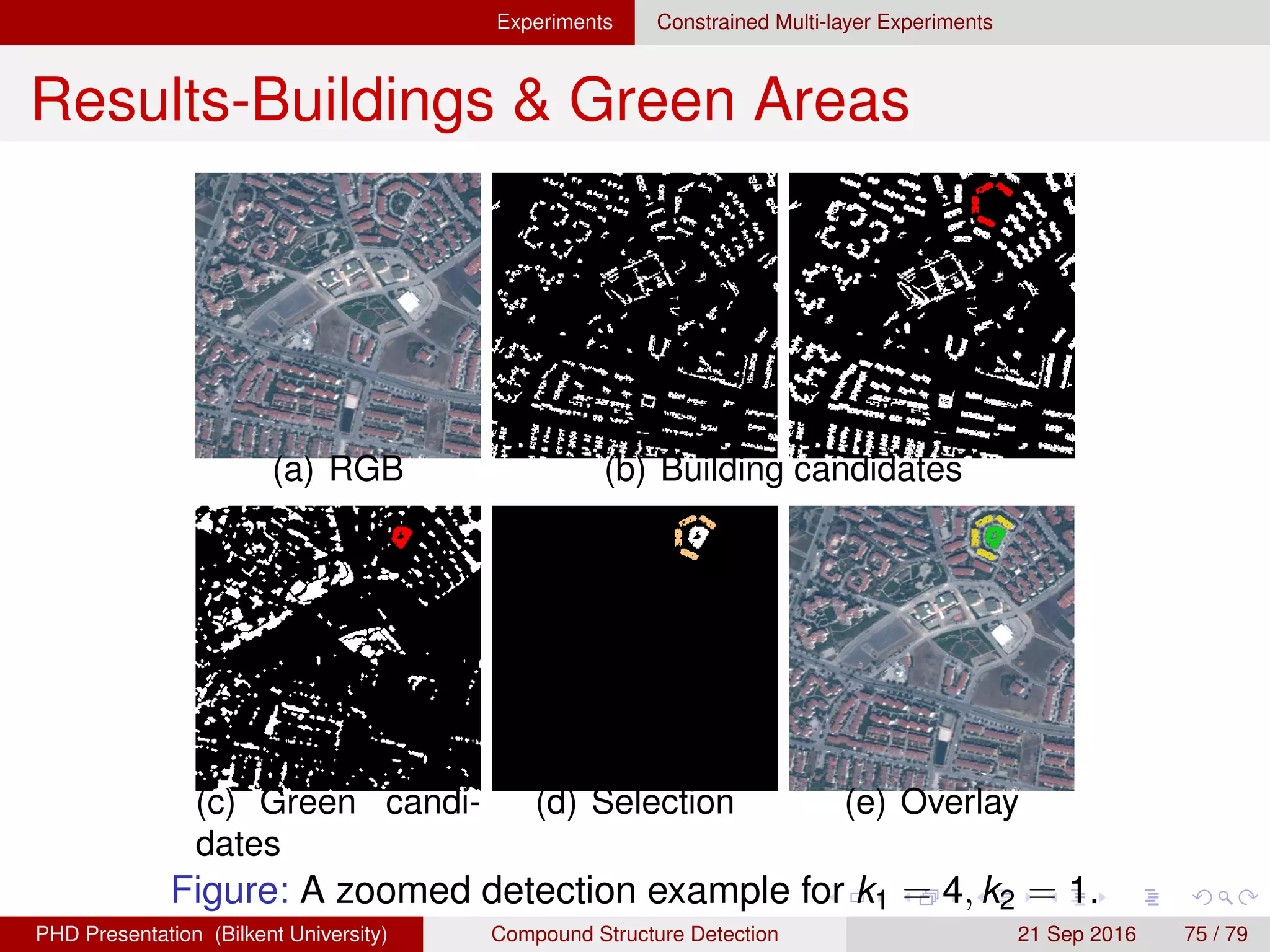 Experiments Constrained Multi-layer Experiments
Results-Buildings & Green Areas
(a) RGB (b) Building candidates
(c) Green candi-
dates
(d) Selection (e) Overlay
Figure: A zoomed detection example for k1 = 6, k2 = 1.
H. G. Akc¸ay Compound Structure Detection 21 Sept. 2016 75 / 78
 