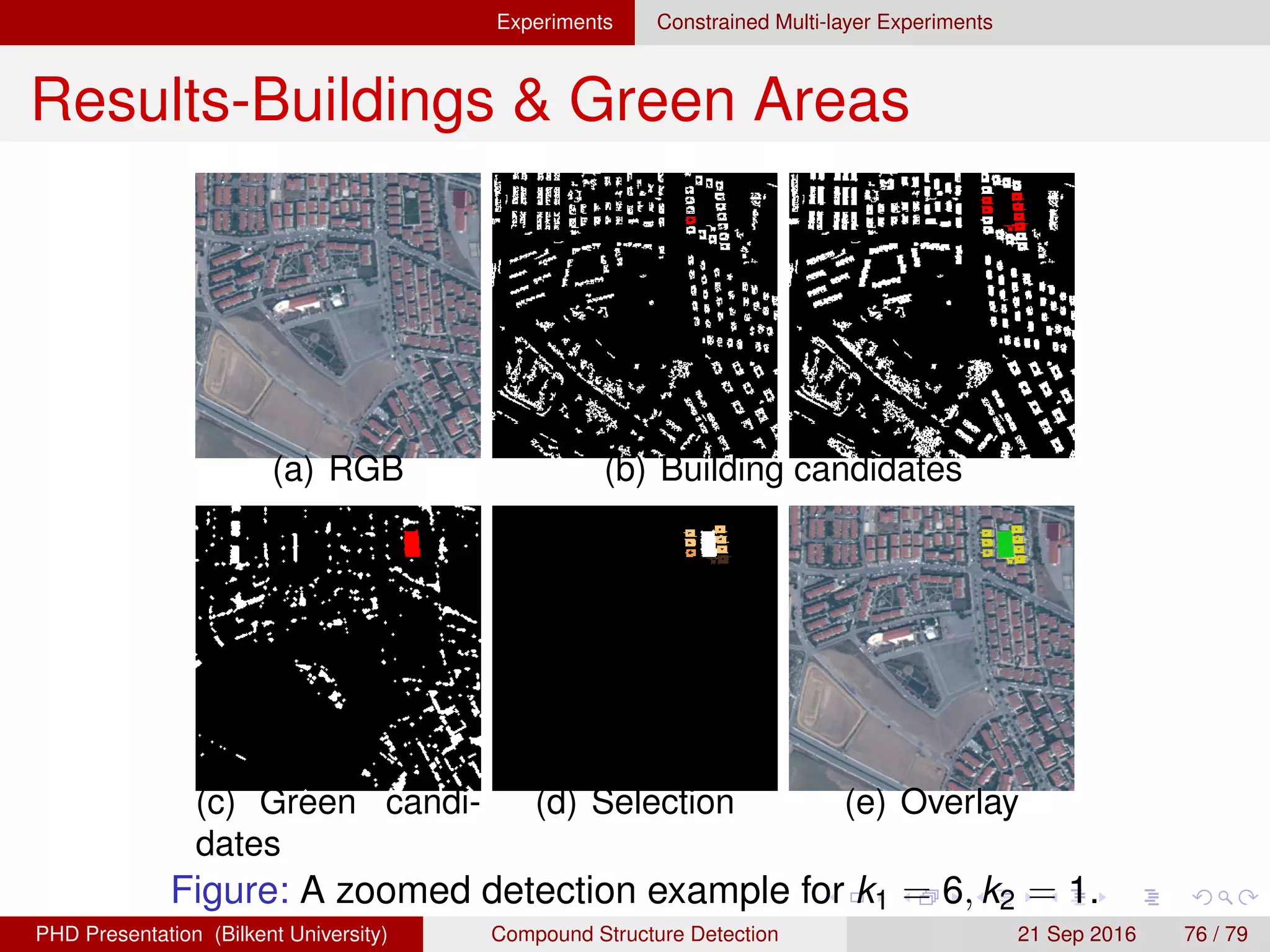 Experiments Constrained Multi-layer Experiments
Results-Buildings & Green Areas
(a) k1 = 4, fVal = −2.95 (b) k1 = 8, fVal = −3.23
(c) k1 = 6, fVal = −3.16 (d) k1 = 4, fVal = −2.97
Figure: Zoomed detection examples for different values of k1 = 4, 6, 8.
H. G. Akc¸ay Compound Structure Detection 21 Sept. 2016 76 / 78
 