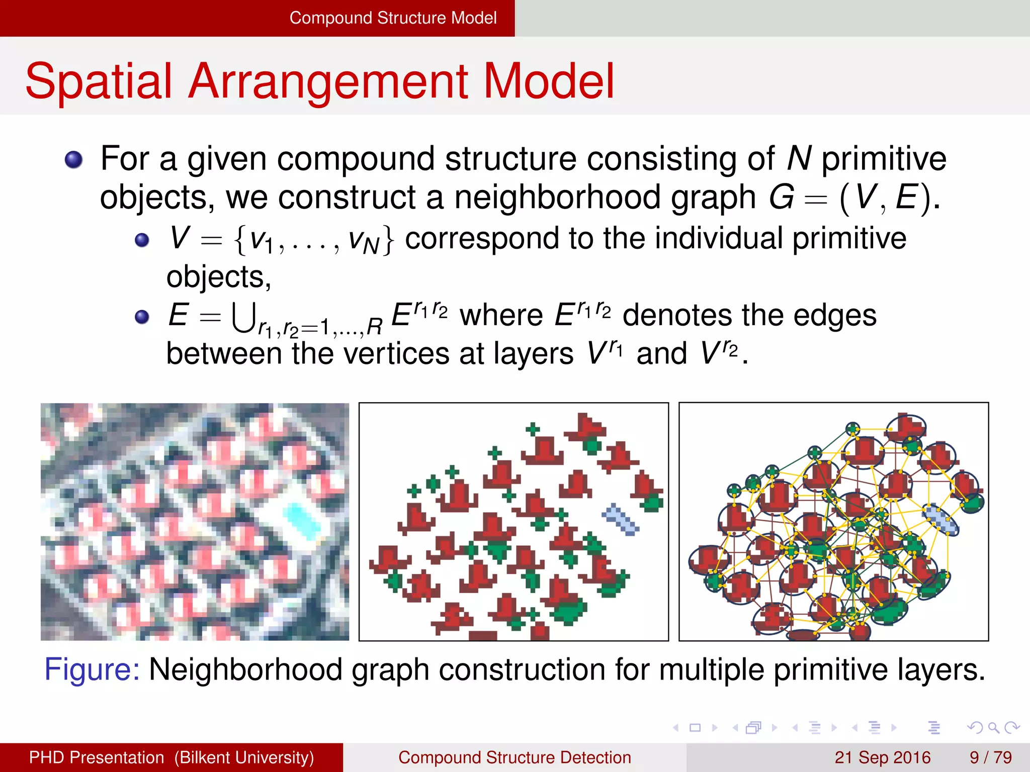 Compound Structure Model
Spatial Arrangement Model
For a given compound structure consisting of N primitive
objects, we construct a neighborhood graph G = (V, E).
V = {v1, . . . , vN} correspond to the individual primitive
objects,
E = r1,r2=1,...,R Er1r2 where Er1r2 denotes the edges
between the vertices at layers Vr1 and Vr2 .
Figure: Neighborhood graph construction for multiple primitive layers.
H. G. Akc¸ay Compound Structure Detection 21 Sept. 2016 9 / 78
 