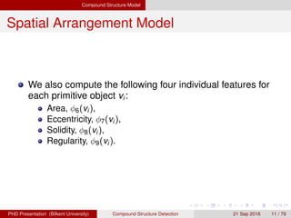 Compound Structure Model
Spatial Arrangement Model
We also compute the following four individual features for
each primitive object vi:
Area, φ6(vi),
Eccentricity, φ7(vi),
Solidity, φ8(vi),
Regularity, φ9(vi).
H. G. Akc¸ay Compound Structure Detection 21 Sept. 2016 11 / 78
 