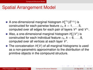 Compound Structure Model
Spatial Arrangement Model
A one-dimensional marginal histogram Hr1r2
k (Er1r2 ) is
constructed for each pairwise feature φk , k = 1, . . . , 5,
computed over all edges for each pair of layers Vr1 and Vr2 .
Also, a one-dimensional marginal histogram Hr
k (Vr
) is
constructed for each individual feature φk , k = 6, . . . , 8,
computed over all vertices at each layer Vr
.
The concatenation H(V) of all marginal histograms is used
as a non-parametric approximation to the distribution of the
primitive objects in the compound structure.
H. G. Akc¸ay Compound Structure Detection 21 Sept. 2016 12 / 78
 