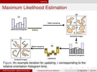 Learning
Maximum Likelihood Estimation
Figure: An example iteration for updating β corresponding to the
relative orientation histogram bins.
H. G. Akc¸ay Compound Structure Detection 21 Sept. 2016 16 / 78
 