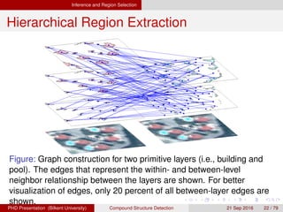 Inference and Region Selection
Hierarchical Region Extraction
Figure: Graph construction for two primitive layers (i.e., building and
pool). The edges that represent the within- and between-level
neighbor relationship between the layers are shown. For better
visualization of edges, only 20 percent of all between-layer edges are
shown.
H. G. Akc¸ay Compound Structure Detection 21 Sept. 2016 22 / 78
 