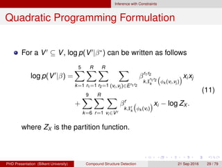 Inference with Constraints
Quadratic Programming Formulation
For a V ⊆ V, log p(V |β∗
) can be written as follows
log p(V |β) =
5
k=1
R
r1=1
R
r2=1 (vi ,vj )∈Er1r2
βr1r2
k,I
r1r2
k
φk (vi ,vj )
xixj
+
9
k=6
R
r=1 vi ∈Vr
βr
k,Ir
k
φk (vi )
xi − log ZX .
(11)
where ZX is the partition function.
H. G. Akc¸ay Compound Structure Detection 21 Sept. 2016 29 / 78
 