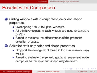 Experiments Unconstrained Single-layer Experiments
Results-Urban Structures
Figure: Marginal probabilities for the third scenario.
H. G. Akc¸ay Compound Structure Detection 21 Sept. 2016 40 / 78
 
