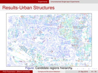 Experiments Unconstrained Single-layer Experiments
Results-Urban Structures
Figure: Marginal probabilities for the fourth scenario.
H. G. Akc¸ay Compound Structure Detection 21 Sept. 2016 41 / 78
 
