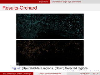 Experiments Unconstrained Single-layer Experiments
Results-Refugee Camps
Figure: 1102 × 971 pixels Darfur data set.
H. G. Akc¸ay Compound Structure Detection 21 Sept. 2016 53 / 78
 