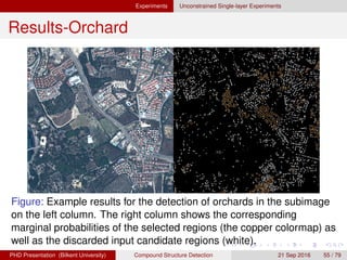 Experiments Unconstrained Multi-layer Experiments
Results-Housing Estates
Figure: 3000 × 8000 pixels Kusadasi data set.
H. G. Akc¸ay Compound Structure Detection 21 Sept. 2016 55 / 78
 
