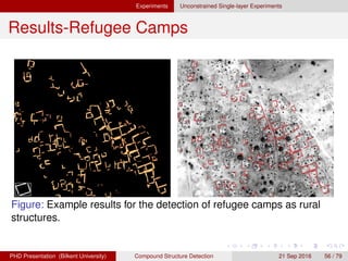 Experiments Unconstrained Multi-layer Experiments
Results-Housing Estates
Figure: (Up) Examples of local details of red building rooftops. (Down)
An example hierarchy.
H. G. Akc¸ay Compound Structure Detection 21 Sept. 2016 56 / 78
 
